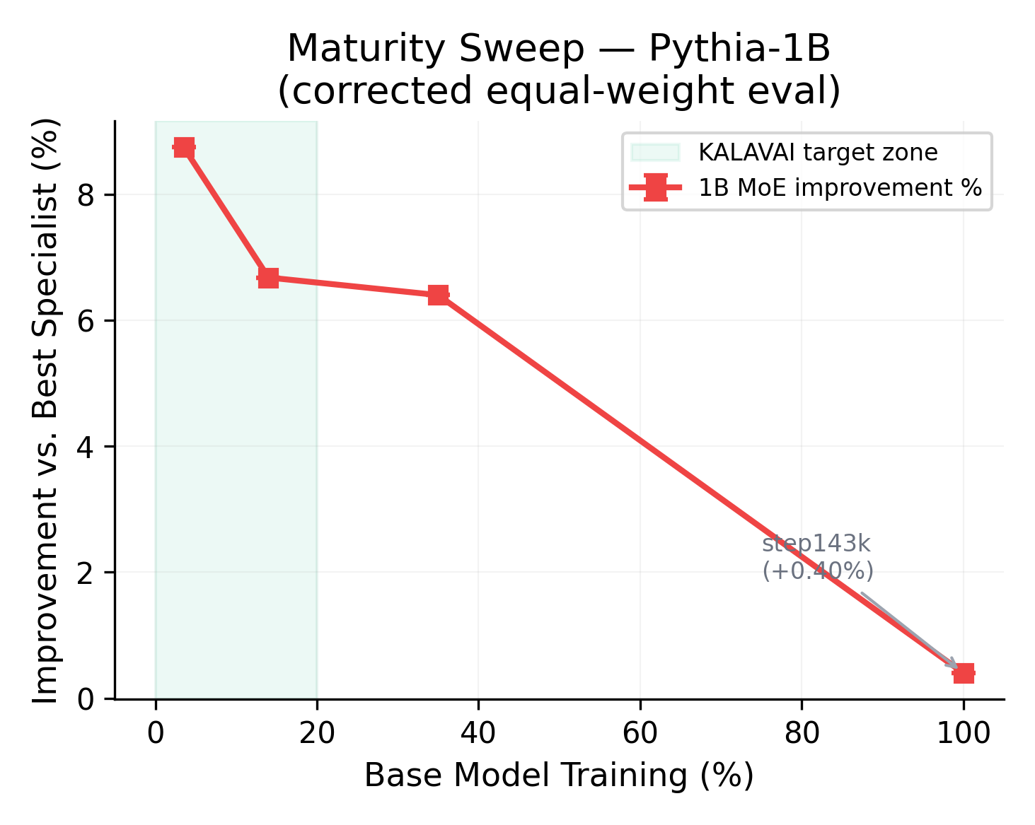 1B maturity curve detail